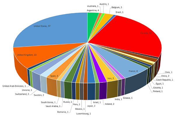 Feature films at CIFF 2016 by country.